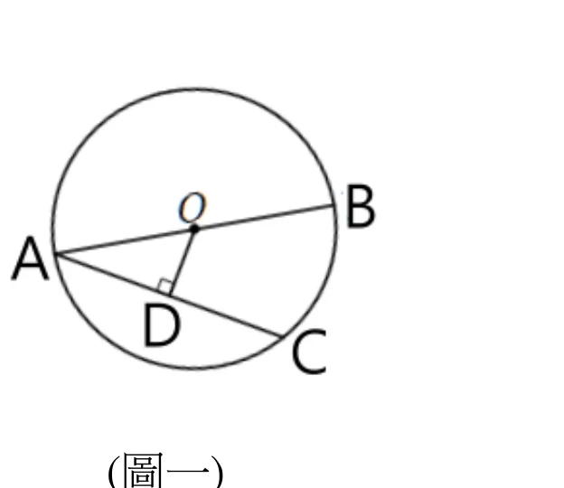 圓O：A在左側、B在右側，兩點皆在圓上，線段AB通過圓心O（即直徑）；C在右下方，也在圓上，A與C之間以直線相連（弦AC）；D在弦AC上、圓心O的左下方，O與D之間以短直線相連，D處標有直角記號，表示OD垂直AC。