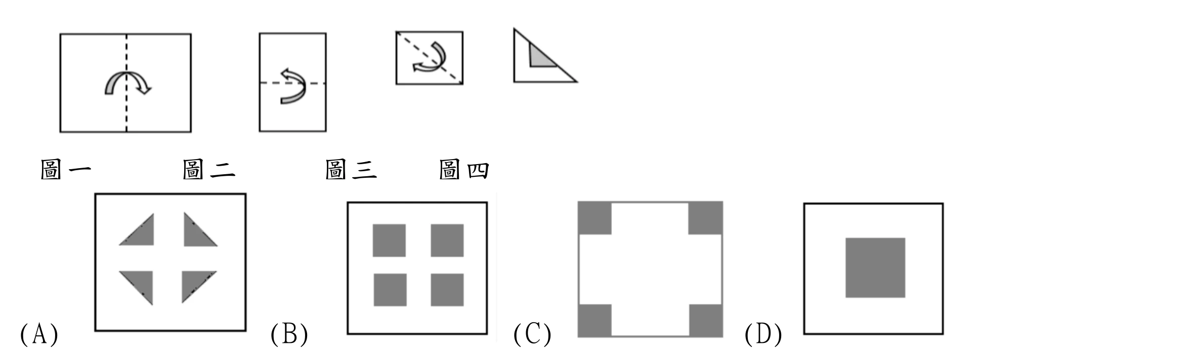 上方為摺法示意（圖一~圖四）：圖一，一張色紙（圖上畫成橫長方形示意，實際是正方形），中央有一條垂直虛線，虛線上方有一個彎曲箭頭（由左上彎向右下），表示沿此虛線對摺一次。圖二，一個直立的長方形（寬度為原正方形的一半，已完成第一摺），中央有一條水平虛線，箭頭方向與圖一不同（由右彎向左），表示再對摺一次。圖三，更小的正方形（已完成第二摺），內有一條由左上到右下的對角虛線，並有彎曲箭頭，表示沿對角線再摺一次（第三摺）。圖四，摺三次後形成的直角三角形（直角在左下，斜邊由左上到右下）。灰色陰影是一個小三角形，它的斜邊緊貼在大三角形的斜邊上（也就是第三摺的摺線上），離左邊的鉛直邊與底下的水平邊都還有一段距離——不在直角頂點那一角。那就是剪刀要剪掉的位置。
下方為四個選項，每個選項都是一個正方形色紙展開後的樣子：(A) 十字形排列的四個灰色直角三角形，分別位在正方形的左上、右上、左下、右下四個角落區塊，四個三角形圍出中央一個白色的十字形鏤空。(B) 四個灰色小正方形，分別位在四個象限中央偏內側（不靠邊、不靠角），排成2×2小方陣，彼此之間與四周都留白。(C) 四個灰色小正方形分別位在正方形的四個角落（貼齊外框角），中央大部分區域是白色的十字形鏤空。(D) 一個較大的灰色正方形位在正方形正中央，四周留白。