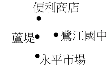 示意地圖，四個地點各有一個實心圓點標出位置，文字標籤在圓點旁邊——判斷相對位置要看圓點，不是看文字。四個圓點的相對關係：鷺江國中在中間偏右；便利商店在鷺江國中的左上方（它的文字標籤雖然置中在最上方，圓點卻明顯偏左）；蘆堤在鷺江國中的左側、兩者高度相近；永平市場在蘆堤的正下方（兩者左右位置幾乎相同），也是四點中最低的。地圖上沒有畫坐標軸，也沒有方格。