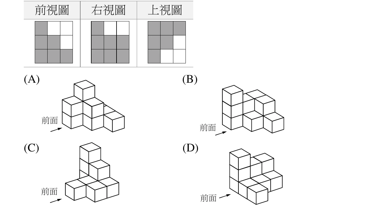 上方為三個 3×3 方格視圖（灰色代表有方塊、白色代表無方塊）：「前視圖」由上到下三列依序為（灰、白、白）、（灰、灰、白）、（灰、灰、灰）；「右視圖」三列依序為（灰、白、白）、（灰、灰、灰）、（灰、灰、灰）；「上視圖」三列依序為（灰、灰、灰）、（灰、灰、白）、（灰、白、白）。下方為四個由小正方體堆成的立體圖，每個左下角都標著「前面」與一個指向堆疊的箭頭；畫面上往右上是往後、往右下是往右。四個堆疊的底面格位與各格層數如下（「前排」指最靠近觀察者的那一排，「左／中／右」由左至右）：(A) 底面 5 格——前排：左 1 格 2 層；中排：左 1 格 3 層、中 1 格 2 層；後排：中 1 格 1 層、右 1 格 1 層，共 9 個方塊。(B) 底面 6 格——前排：左 1 格 3 層；中排：左 2 層、中 1 層；後排：左 2 層、中 2 層、右 1 層，共 11 個方塊。(C) 底面 6 格，分佈在三排——後排：左 3 層、中 2 層、右 1 層；中排：中 1 層、右 1 層（左邊那一格沒有方塊）；前排：只有中間一格 1 層，共 9 個方塊。(D) 底面 7 格——前排：左 3 層、中 1 層、右 1 層；中排：左 2 層、中 1 層；後排：左 2 層、中 1 層，共 11 個方塊。