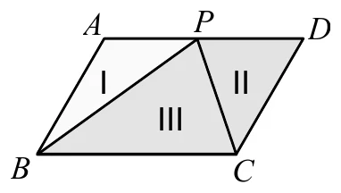 平行四邊形 $ABCD$：$A$ 在左上、$D$ 在右上（$\overline{AD}$ 為上邊），$B$ 在左下、$C$ 在右下（$\overline{BC}$ 為下邊）。$P$ 為 $\overline{AD}$ 上一點，位置大致在 $\overline{AD}$ 的中段（圖形不代表實際比例）。由 $B$ 分別畫出 $\overline{BA}$、$\overline{BP}$、$\overline{BC}$，把四邊形分成三個三角形：左側 $\triangle ABP$ 標示 Ⅰ、中間 $\triangle BPC$ 標示 Ⅲ、右側 $\triangle PCD$ 標示 Ⅱ。三塊的網底深淺只有兩種：Ⅰ 近乎白色，Ⅱ 與 Ⅲ 是同一種灰——深淺純屬美編，與面積大小無關。