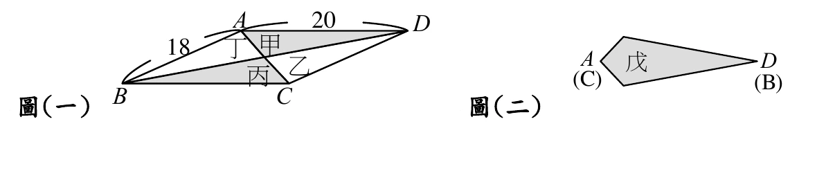 圖(一)：一個平行四邊形 $ABCD$，$A$ 在上方偏左、$D$ 在右方、$B$ 在左下、$C$ 在下方偏右，兩組對邊各自平行。四邊形以兩條對角線 $\overline{AC}$、$\overline{BD}$ 分割成四個三角形，分別標示：丁（左側，$A$、$B$ 之間偏左）、甲（$A$ 下方偏右，四邊形的中上方）、丙（下方偏左，$B$、$C$ 之間）、乙（下方偏右，$C$ 上方）。邊 $\overline{AD}$ 標示長度「20」、邊 $\overline{AB}$ 標示長度「18」，都以弧形括線標在四邊形外側。圖(二)：另畫一個左右兩端為尖角、上下兩側向外凸的箏形（不是中間向內凹的鏢形／箭頭形），內部以灰色網底標示，標示為「戊」；左側尖角標「A」並在括號裡標「(C)」、右側尖角標「D」並在括號裡標「(B)」——括號裡的是「與原圖哪個頂點重合」的記號（$A$ 與 $C$ 重合、$D$ 與 $B$ 重合），不是選項代號。