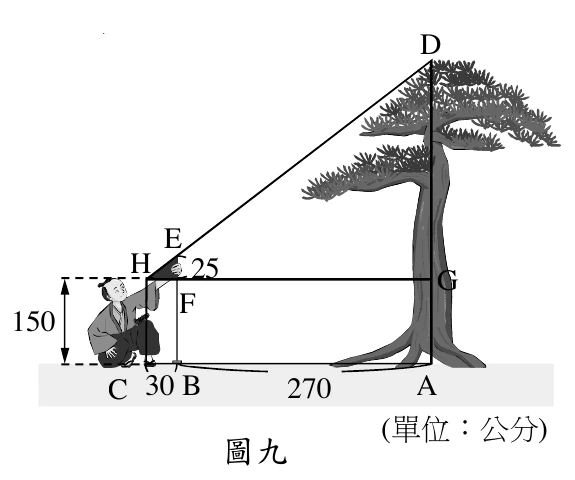黑白示意圖，最下方一條橫線代表地面，地面上由左至右依序有C、B、A三點（C到B標示距離30，B到A標示距離270）。C點正上方畫一個蹲著的人，手舉一根棍子指向右上方；人手（視線起點）為H，H與地面（C）之間以雙箭頭標示垂直距離150。由H往右畫一條水平線，通過B正上方的F點，再延伸到A正上方（樹幹處）的G點，H、F、G三點等高。B正上方另有一點E，在F正上方，F到E之間標示垂直距離25。由H出發的直線通過E，往右上方延伸到樹梢的D點；A點處畫一棵松樹，樹幹沿垂直線從地面經過G往上到達樹梢D。單位為公分。