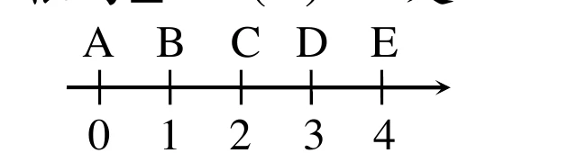 一條由左至右的水平數線（右端有箭頭），下方標示刻度0、1、2、3、4；上方對應刻度處由左至右依序標示A、B、C、D、E五個點，A對應0、B對應1、C對應2、D對應3、E對應4。