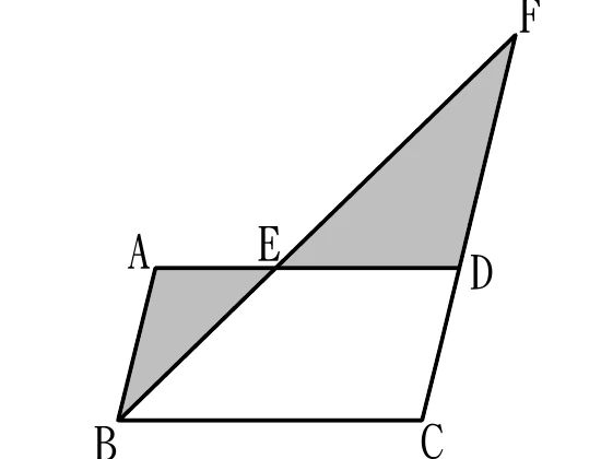 平行四邊形 ABCD：A 左上、D 右上、B 左下、C 右下。E 在上邊 AD 上（在 A 與 D 之間）。圖中畫出兩條線段：一條由 B 出發、通過 E 之後繼續延伸到 F（F 在 D 的右上方、平行四邊形外側）；另一條由 C 出發、通過 D 之後也延伸到 F（也就是 CD 邊的延長線）。圖上沒有畫 BD 或 AC 對角線。三角形 ABE 與三角形 EDF 兩塊區域以灰色網底標示。