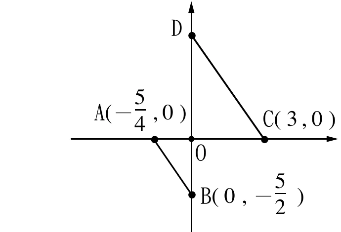 直角坐標平面，原點O；x軸上由左至右標示A(-5/4,0)、O、C(3,0)；y軸正向標示D（實心點，僅標示點名未標座標數值）；y軸負向標示B(0,-5/2)（實心點）；圖中畫有A到B的線段、以及D到C的線段。