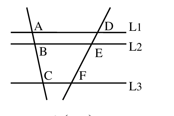 三條互相平行的水平線，由上至下依序為 $L_1$、$L_2$、$L_3$；另有兩條斜的直線貫穿這三條平行線，兩條斜線的傾斜方向相反：左邊那條由左上往右下，與 $L_1$ 交於 $A$、與 $L_2$ 交於 $B$、與 $L_3$ 交於 $C$（$A$ 最上、$C$ 最下）；右邊那條由右上往左下，與 $L_1$ 交於 $D$、與 $L_2$ 交於 $E$、與 $L_3$ 交於 $F$（$D$ 最上、$F$ 最下，且 $F$ 在 $D$ 的左邊）。兩條斜線在 $L_1$ 上方相距較遠、往下逐漸靠攏。