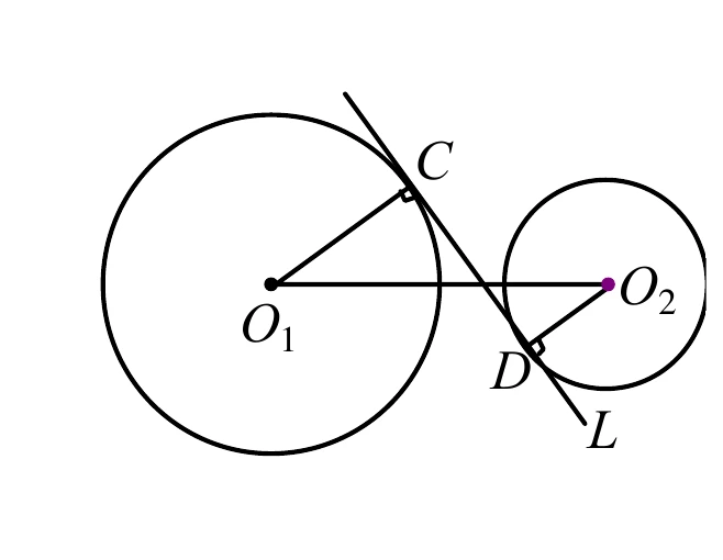 兩圓$O_1$（大，左）、$O_2$（小，右）：連心線$O_1O_2$為一直線。另有一直線L，由左上往右下延伸，與圓$O_1$相切於C點（圖上於C標有直角記號）、與圓$O_2$相切於D點（圖上於D標有直角記號）；L與連心線的交點落在C、D之間，也在$O_1$、$O_2$之間。