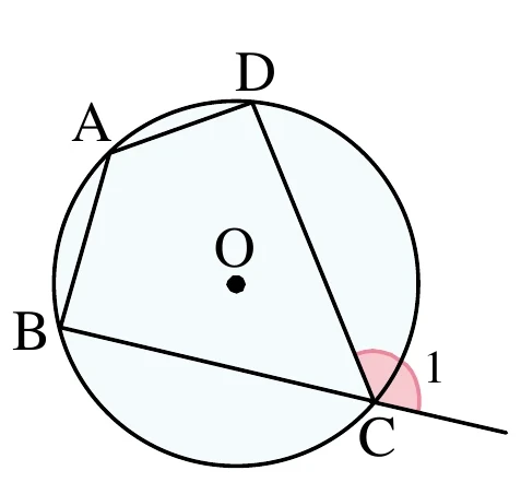 圓 $O$ 的內接四邊形 $ABCD$：$A$ 在左上、$D$ 在上方、$B$ 在左側、$C$ 在右下。$B$、$C$ 之間的直線由 $C$ 再向右下延伸到圓外，在 $C$ 點形成一個外角，以粉紅色扇形標示並標註「1」（$\angle1$ 即邊 $\overline{DC}$ 與 $\overline{BC}$ 延長線之間的夾角）。