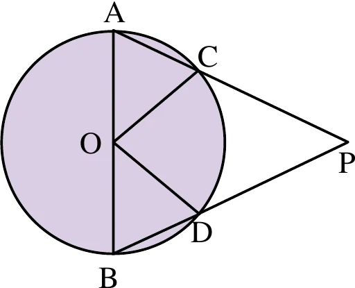 圓O，$\overline{AB}$為通過圓心的垂直直徑（A在上方、B在下方）。C點在圓上的右上方、D點在圓上的右下方。線段AC向右延伸、線段BD向右延伸，兩線在圓外的P點（圓的右側）相交。圓內另畫出OC、OD兩條半徑。