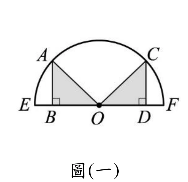 半圓以$\overline{EF}$為直徑，O為圓心（以實心點標示，位於$\overline{EF}$上）。B、D為$\overline{EF}$上的兩點，E、B、O、D、F由左至右排列。A在半圓弧上，A正下方垂直連到B，B處標有直角記號；C在半圓弧上，C正下方垂直連到D，D處標有直角記號。另有線段$\overline{OA}$、$\overline{OC}$畫出，三角形ABO與三角形CDO皆塗灰色。