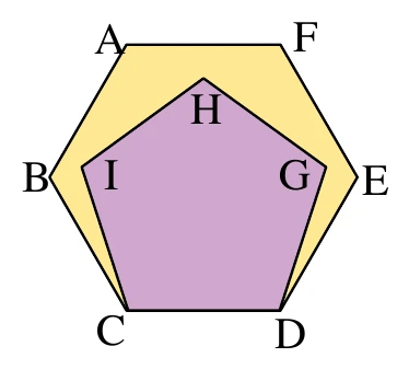 黃色六邊形ABCDEF（A左上、F右上、E右、D右下、C左下、B左）與紫色五邊形CDGHI（C、D與六邊形共用，G在六邊形內右側、H在六邊形內頂端、I在六邊形內左側）重疊，五邊形疊在六邊形下半部內側，共用邊CD。