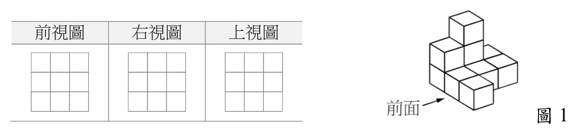 左側為一個表格，欄位標題依序為「前視圖」「右視圖」「上視圖」，每欄下方各有一個3×3的空白方格網格供作答（尚未填色）。右側為一個由多個正方體堆疊而成的立體圖形（不規則階梯狀），左下方以箭頭標示「前面」方向，圖形右下方標示「圖1」。