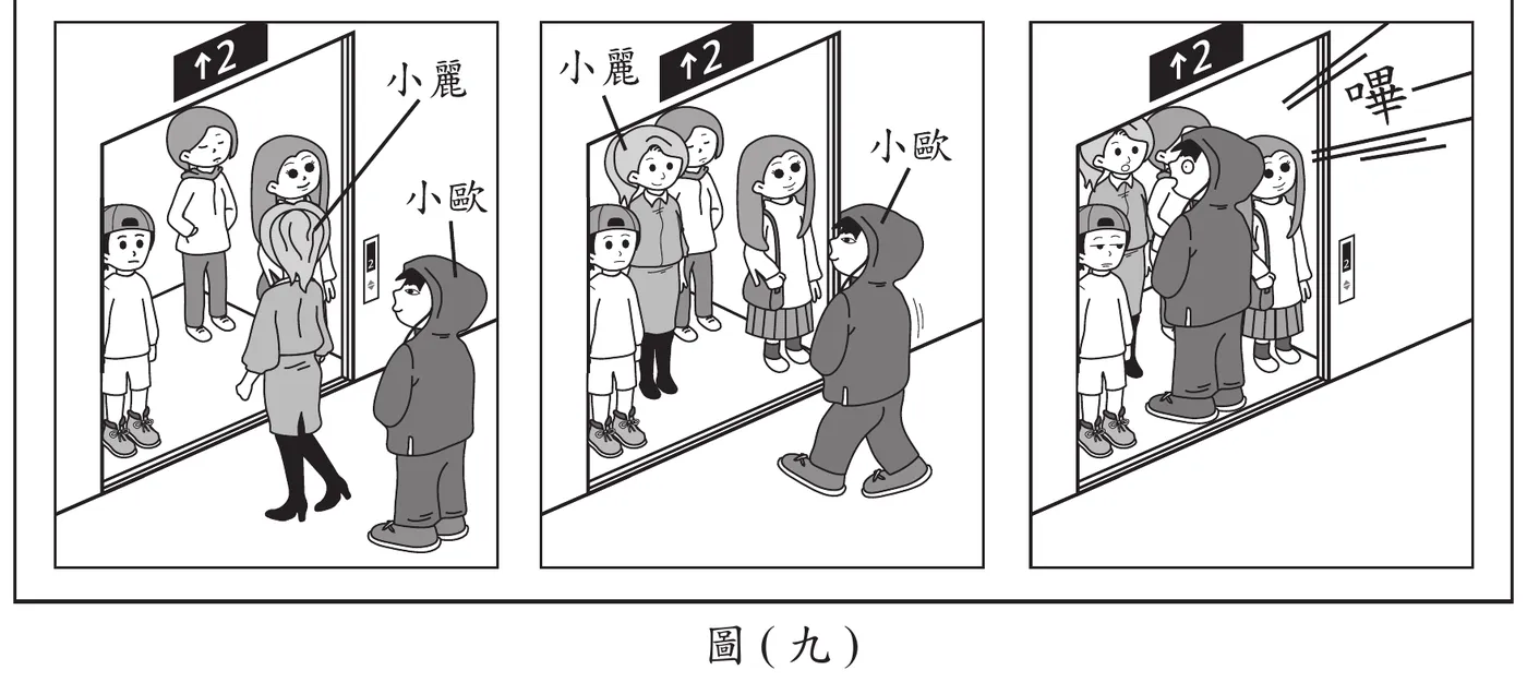 圖(九)：三格連環圖，呈現小麗與小歐依序進入電梯後電梯因超重而警示音響起的過程。第一格：電梯門開，內已有一男孩與一男子兩位原有乘客，小麗（標示於門口的女性）正站在門口準備進入電梯，小歐（穿連帽外套的男孩）站在電梯外尚未進入。第二格：小麗已進入電梯，與原有兩位乘客一起站在電梯內，此時尚未出現警示音，小歐正邁步走入電梯（腳邊有移動線條）。第三格：小歐已進入電梯，四人皆在電梯內，電梯門邊出現「嗶」字樣與斜線警示音效，其中一人摀住耳朵，顯示警示音是在小歐進入後才響起