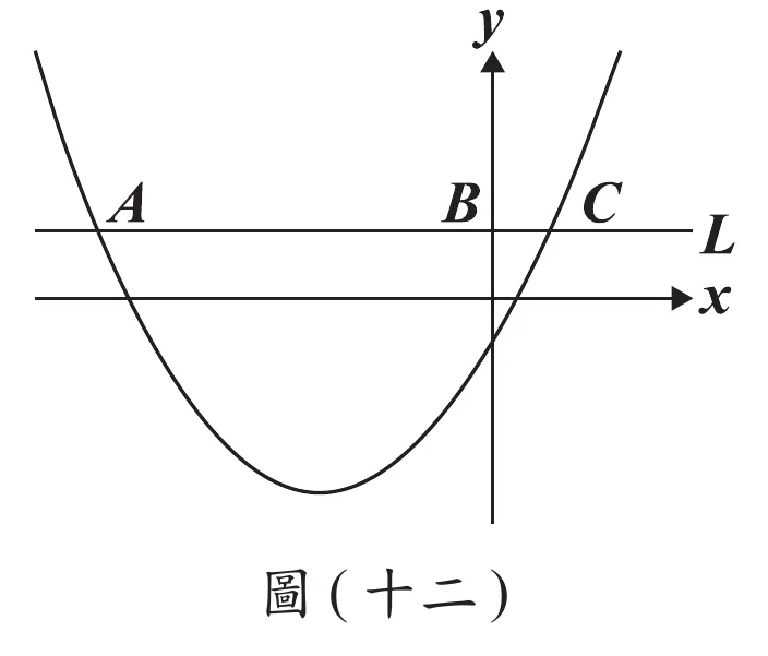 圖(十二)：坐標平面，y軸向上、x軸向右；一開口向上的拋物線，頂點在x軸下方；水平線L橫向貫穿拋物線與兩側相交於A（左側交點）、C（右側交點，靠近y軸），L與y軸的交點為B，B在A、C之間且偏靠近C；由左到右順序為A、B、C，A距離B較遠、B與C距離較近