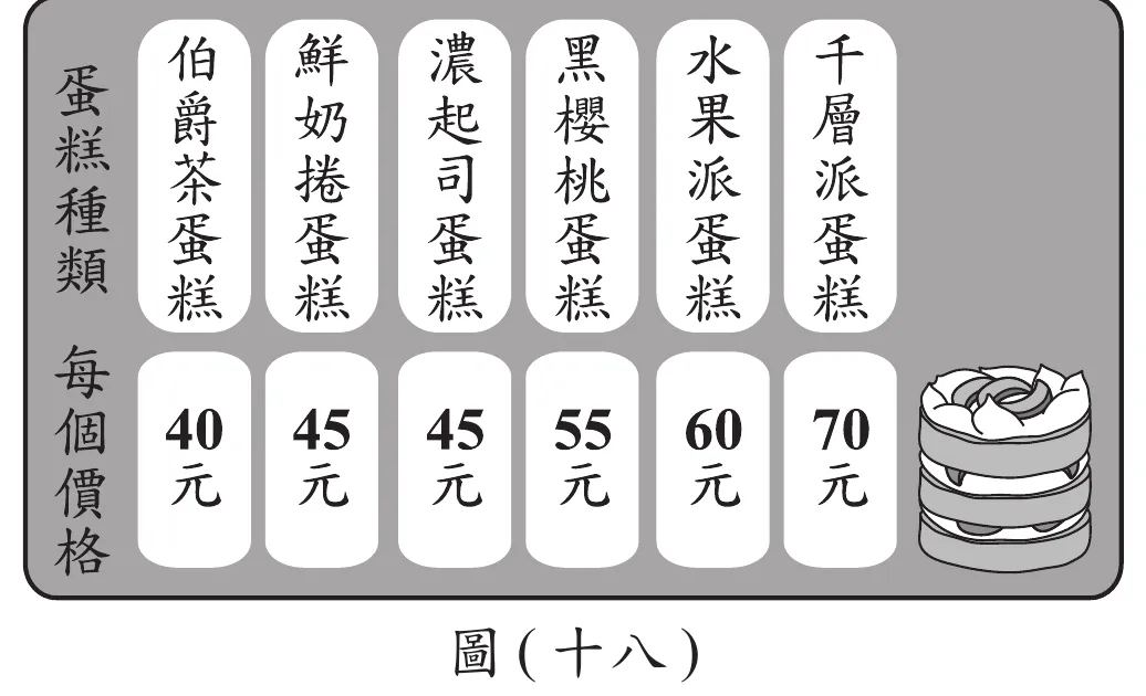 圖(十八)：有春蛋糕店價目表，灰底表格列出蛋糕種類與每個價格：伯爵茶蛋糕40元、鮮奶捲蛋糕45元、濃起司蛋糕45元、黑櫻桃蛋糕55元、水果派蛋糕60元、千層派蛋糕70元；表格右側另有一個蛋糕插畫圖示
