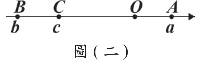 圖(二)：數線由左到右依序標出B、C、O、A四點，對應數值b、c、0（原點O）、a；由排列順序可知b<c<0<a，其中b、c為負數，a為正數