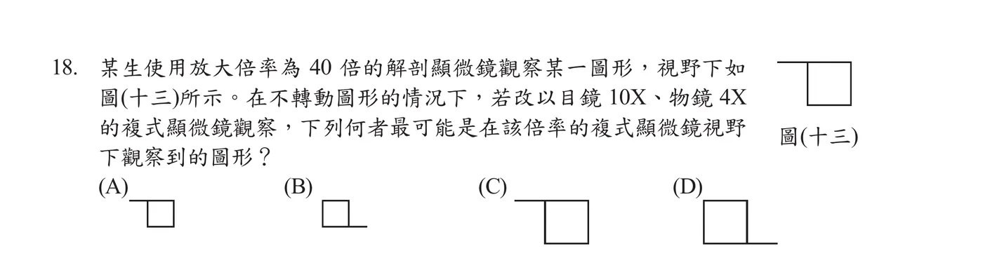 圖(十三)：解剖顯微鏡視野下的圖形，由一個正方形與其左上角向左延伸的一小段細線尾巴組成（尾巴貼齊正方形頂邊、往左伸出，像是正方形左上方拖出一小尾巴），方向為原始未經放大鏡片顛倒的樣子。下方(A)(B)(C)(D)四個選項各畫出一個相似的「正方形加一小段細線尾巴」圖形，但四者的方向或位置不同：(A)正方形在右，細線尾巴由正方形左上角向左延伸（與上方原圖方向相同、尺寸較小，屬於未旋轉的誘答選項）；(B)正方形在左，細線尾巴由正方形右下角向右延伸（尾巴貼齊正方形底邊往右伸出）；(C)正方形在右，細線尾巴由正方形左上角向左延伸（與(A)方向相同，但正方形與尾巴皆畫得較大）；(D)正方形在左，細線尾巴由正方形右下角向右延伸（與(B)拓樸相同，但正方形與尾巴皆畫得較大）。四個選項圖形彼此為原圖形不同方向的旋轉或翻轉版本，用以測驗複式顯微鏡（成像上下左右顛倒）與解剖顯微鏡（成像方向不變）視野方向轉換的理解。