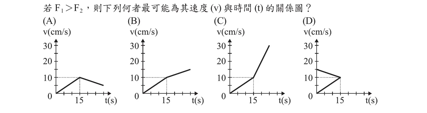 四張並列的v-t圖，縱軸皆為v(cm/s)、標示刻度0、10、20、30，橫軸皆為t(s)、以虛線標示t=15處對應v=10。(A)折線由原點等速率上升，於t=15s處達到v=10（斜率較陡），其後折線反向以較緩斜率下降，至圖右側降到約v=5。(B)折線由原點等速率上升，於t=15s處達到v=10（斜率較陡），其後折線仍持續上升但斜率變得平緩，至圖右側升到約v=15。(C)折線由原點等速率上升，於t=15s處達到約v=10（此段斜率較平緩），其後折線斜率轉為陡峭並持續上升，至圖右側升到約v=30。(D)折線由左側某一正值（約v=15，非從原點出發）先以某斜率下降或上升交會於t=15s、v=10處，其後折線以另一斜率繼續下降，回到v=0。