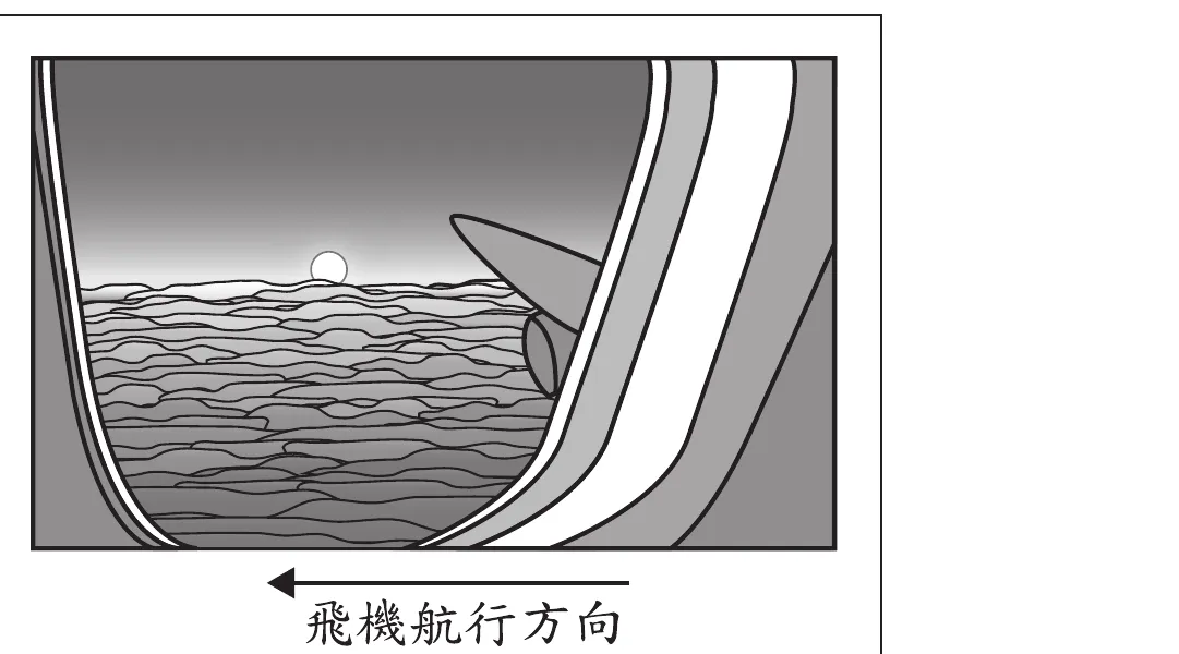 圖(三十二)：從飛機客艙窗戶望向窗外的景象，畫面下方為佈滿波浪狀紋理的雲海，天空由上而下呈現深灰漸層至地平線附近轉亮，地平線上方可見一輪滿月（白色圓形）剛好升起，月亮位置偏向畫面中央偏左；畫面右側可見飛機機翼與其下方的引擎艙輪廓（自機艙窗戶右側斜向延伸入畫面）；窗框以白色鑲邊、外側為深灰色機身呈弧線環繞整個畫面；圖片下方另有一條帶箭頭的水平線標示「飛機航行方向」，箭頭指向左方（畫面左側）。