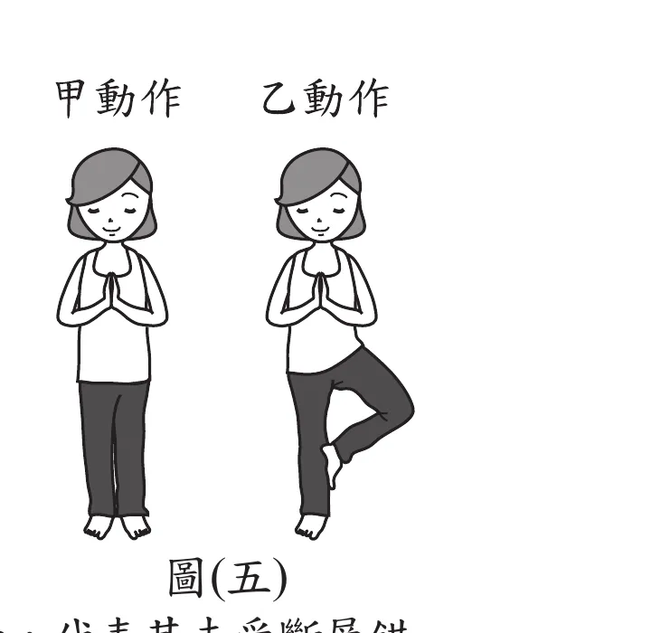 圖(五)：兩張人物示意圖並列。左圖標示「甲動作」，人物雙腳平貼地面站立、雙手合十於胸前、雙眼閉合；右圖標示「乙動作」，人物同樣雙手合十於胸前、雙眼閉合，但改為單腳站立、另一腳彎曲抬起、腳掌貼靠在站立腳的小腿內側（類似瑜伽樹式的單腳平衡動作）。