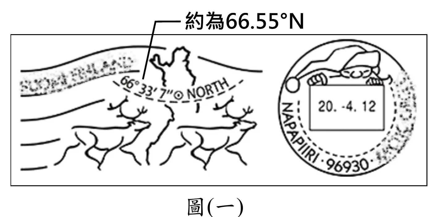 圖(一)：明信片上的郵戳圖案，左側為手繪風格的極地地圖，標示「66°33'7" NORTH」及箭頭指出「約為66.55°N」（北極圈緯線），圖中有多隻馴鹿剪影；右側為圓形郵戳，戳印文字「NAPAPIIRI‧96930」，中央方框內有聖誕老人圖案及日期「20.-4.12」