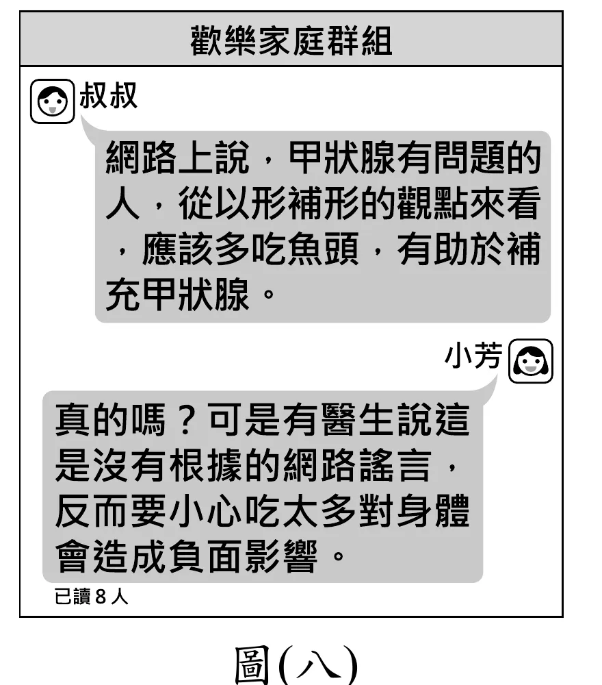 圖(八)：手機通訊軟體「歡樂家庭群組」對話截圖，叔叔傳訊息：「網路上說，甲狀腺有問題的人，從以形補形的觀點來看，應該多吃魚頭，有助於補充甲狀腺。」小芳回覆：「真的嗎？可是有醫生說這是沒有根據的網路謠言，反而要小心吃太多對身體會造成負面影響。」訊息下方顯示「已讀8人」