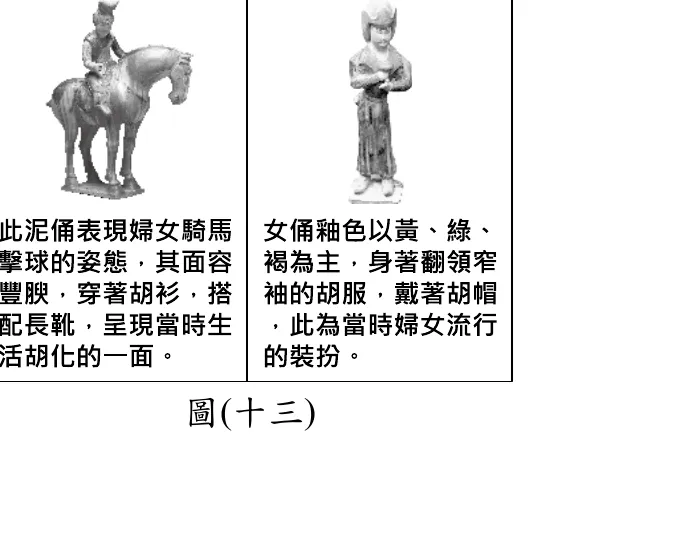 圖(十三)：兩張陶俑照片與說明文字並列。左：騎馬擊球女俑照片，說明「此泥俑表現婦女騎馬擊球的姿態，其面容豐腴，穿著胡衫，搭配長靴，呈現當時生活胡化的一面。」右：站立女俑照片，說明「女俑釉色以黃、綠、褐為主，身著翻領窄袖的胡服，戴著胡帽，此為當時婦女流行的裝扮。」