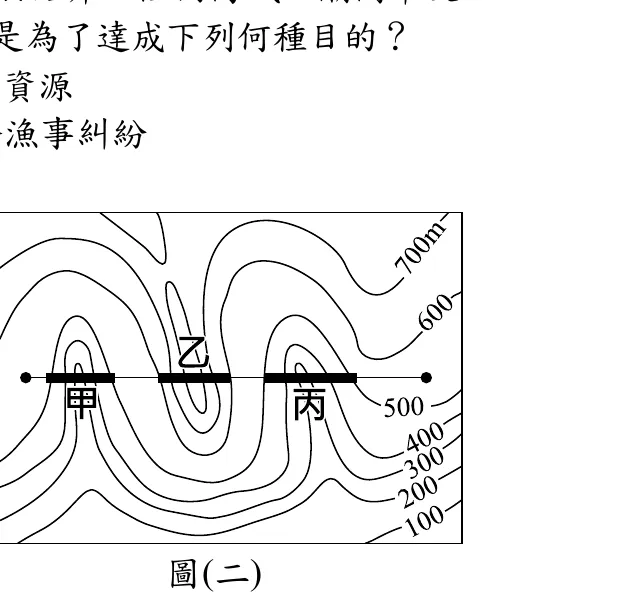 圖(二)：等高線地形圖，等高線間距100公尺（右側標示700m、600、500、400、300、200、100），路線以一條水平粗黑線橫越，兩端各有一個端點圓點；路線左段穿越甲，中段穿越乙（乙的等高線呈狹長狀，由畫面上方一路延伸貫穿路線到下方，與左右兩側的封閉等高線圈明顯不同），右段穿越丙