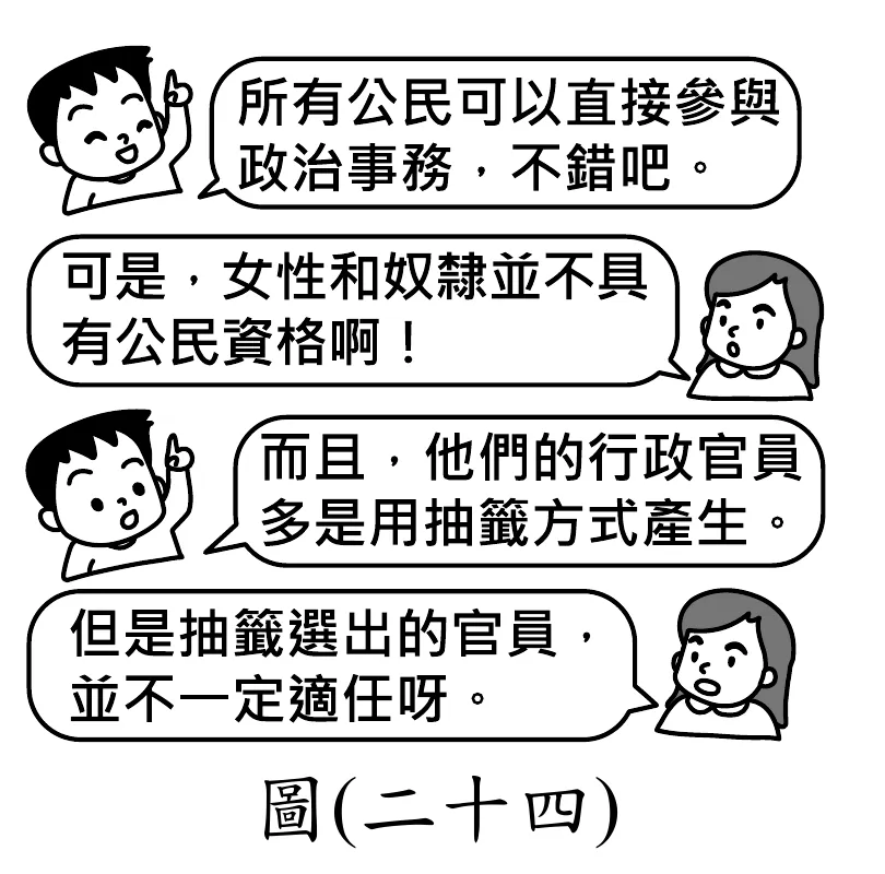 圖(二十四)：四格對話框漫畫，四個人物輪流發言：「所有公民可以直接參與政治事務，不錯吧。」「可是，女性和奴隸並不具有公民資格啊！」「而且，他們的行政官員多是用抽籤方式產生。」「但是抽籤選出的官員，並不一定適任呀。」