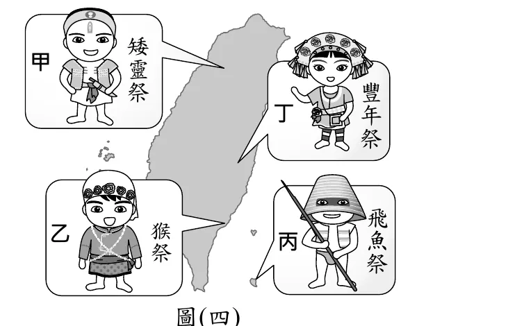 圖(四)：臺灣輪廓地圖，四個角落各有一個插畫人物方框標示不同原住民族祭典：甲(左上，標示「矮靈祭」)、丁(右上，標示「豐年祭」)、乙(左下，標示「猴祭」)、丙(右下，人物手持魚叉、頭戴寬邊圓錐狀藤帽，標示「飛魚祭」)，其中丙的人物造型與飛魚祭圖示明顯對應蘭嶼達悟族的傳統服飾與漁具
