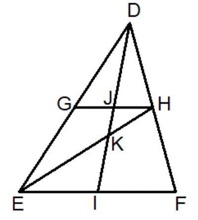 $\triangle DEF$：D 在上方、E 在左下、F 在右下。G 為 $\overline{DE}$ 中點，H 為 $\overline{DF}$ 中點，I 為 $\overline{EF}$ 中點。畫有三條線段：$\overline{GH}$（連接兩腰中點，水平方向，平行於底邊 $\overline{EF}$）、$\overline{DI}$（由 D 連至底邊中點 I，貫穿全圖）、$\overline{EH}$（由 E 連至 H）。$\overline{DI}$ 與 $\overline{GH}$ 的交點標為 J，就是 $\overline{GH}$ 的中點；$\overline{DI}$ 與 $\overline{EH}$ 的交點標為 K（在 J 下方，$\overline{GH}$ 與底邊之間）。由上而下，J、K 皆位於線段 $\overline{DI}$ 上，順序為 D、J、K、I。