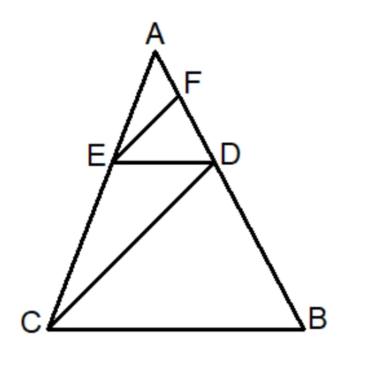 $\triangle ABC$：A 在上方、C 在左下、B 在右下。E 為 $\overline{AC}$ 上一點（靠近 A），D 為 $\overline{AB}$ 上一點（與 E 高度相近）；E、D 之間畫有線段 $\overline{ED}$。F 為 $\overline{AD}$ 上一點，位置在 A、D 之間、較靠近 A（比 E 更靠近 A）；E、F 之間另畫有線段 $\overline{EF}$。另由 C 分別畫出兩條線段：$\overline{CF}$（穿過形內，終點在 F）與 $\overline{CD}$（終點在 D）。三角形底邊 $\overline{CB}$ 亦畫出。