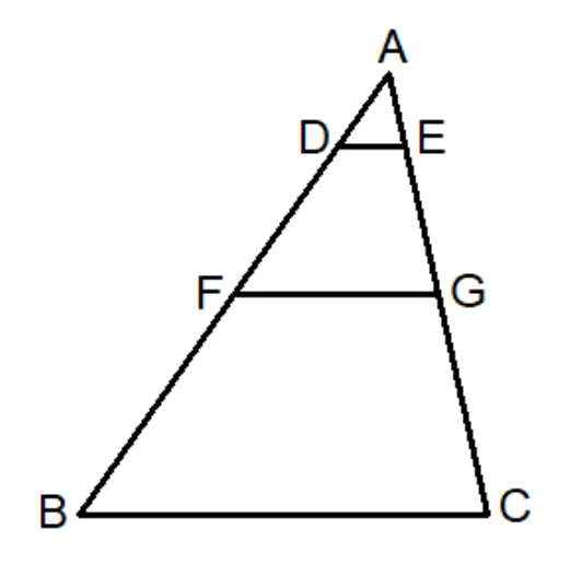 $\triangle ABC$：A 在上方、B 在左下、C 在右下。D、F 為 $\overline{AB}$ 上的點，由上而下依序為 A、D、F、B；E、G 為 $\overline{AC}$ 上的點，由上而下依序為 A、E、G、C。畫有兩條橫向線段：$\overline{DE}$（D、E 之間，位置較高、較短）與 $\overline{FG}$（F、G 之間，位置較低、較長），兩者皆平行於底邊 $\overline{BC}$。
