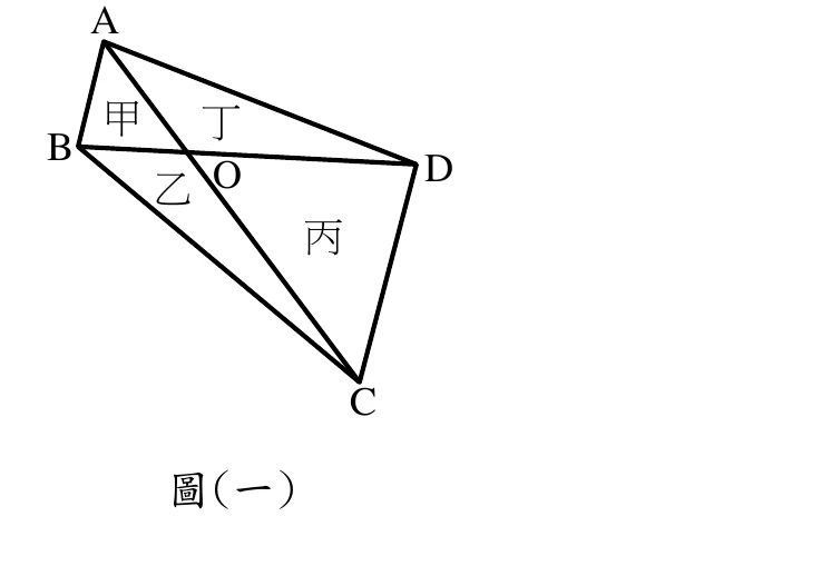 四邊形 ABCD：A 在左上角、B 在左側偏下、D 在右側、C 在最下方；對角線 AC、BD 相交於 O 點，將四邊形分成四個三角形並標示：甲（A、B、O 圍成，左上）、丁（A、O、D 圍成，右上）、乙（B、O、C 圍成，左下）、丙（O、C、D 圍成，右下）。