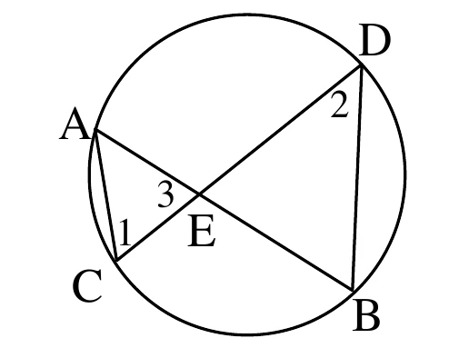一個圓，圓周上四點依順時針方向依序為 $A$（左上）、$D$（右上）、$B$（右下）、$C$（左下）。圓內畫有兩條互相交叉的線段：$A$ 到 $B$、$D$ 到 $C$，交點標示 $E$。另外還畫有 $A$ 到 $C$ 的線段（左側短邊）與 $D$ 到 $B$ 的線段（右側短邊）。$C$ 頂點附近標示數字 $1$（在 $\overline{CA}$ 與 $\overline{CE}$ 之間的夾角處），$D$ 頂點附近標示數字 $2$（在 $\overline{DE}$ 與 $\overline{DB}$ 之間的夾角處），$E$ 點附近標示數字 $3$（在交叉處的夾角）。