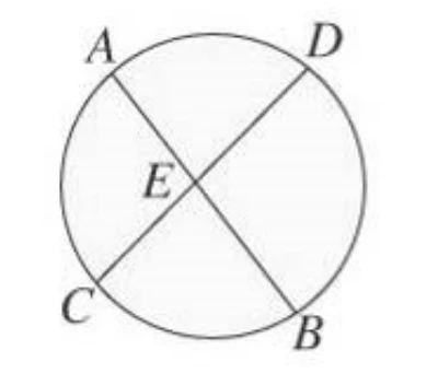 一個圓，圓周上四點依順時針方向依序為 $A$（左上）、$D$（右上）、$B$（右下）、$C$（左下）。圓內畫有兩條互相交叉的線段：$A$ 到 $B$、$D$ 到 $C$，交點標示 $E$。未畫出 $A$ 到 $D$、$B$ 到 $C$ 的線段。