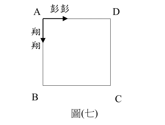正方形公園 ABCD：A 在左上角、D 在右上角、B 在左下角、C 在右下角；A 點標示「彭彭」與一箭頭沿上邊 AD 方向（向右）前進；A 點另標示「翔翔」與一箭頭沿左邊 AB 方向（向下）前進。