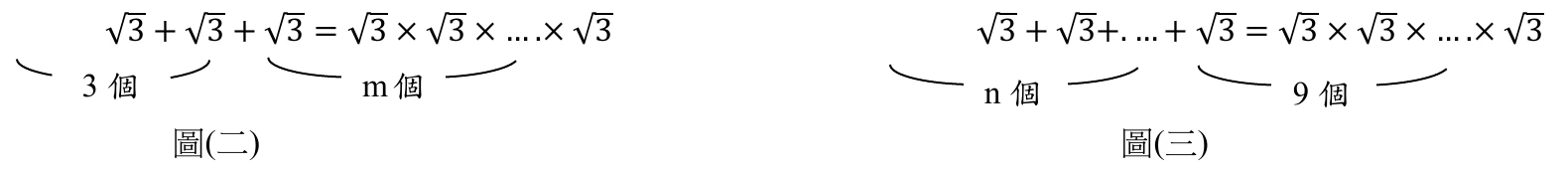 圖(二)：算式 $\sqrt3+\sqrt3+\sqrt3=\sqrt3\times\sqrt3\times....\times\sqrt3$，左側加法部分以括號標示「3個」，右側乘法部分以括號標示「m個」。圖(三)：算式 $\sqrt3+\sqrt3+....+\sqrt3=\sqrt3\times\sqrt3\times....\times\sqrt3$，左側加法部分以括號標示「n個」，右側乘法部分以括號標示「9個」。