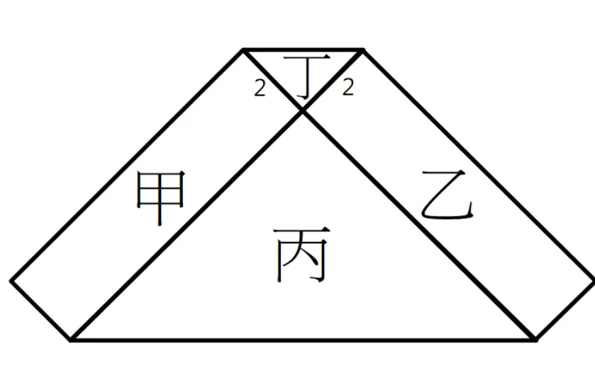 六邊形，由兩個長方形與兩個等腰直角三角形拼成：上緣是一小段水平短邊（左肩點、右肩點），底邊是一段水平長邊（左下角、右下角），左右各再多一個向外突出的頂點（左側頂點、右側頂點）。圖內有兩條互相垂直的線段交於點 X（X 在上緣正下方）：一條由左肩點往右下延伸到右下角，另一條由右肩點往左下延伸到左下角。X 以上、與上緣圍出的小等腰直角三角形標「丁」，X 到左肩點、X 到右肩點兩段各標數字「2」（即丁的兩股）；左側由左肩點—左側頂點—左下角—X 四點圍成的長方形標「甲」（兩組對邊分別與圖中的斜線平行、四個角都是直角），右側對稱的長方形標「乙」；X 以下、由兩條線段的下半段與底邊圍成的大等腰直角三角形標「丙」。