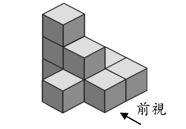 一個由灰色正方體堆疊成的等角立體圖。右下方有黑色箭頭由右下指向左上，旁標「前視」。每個方塊可見淺色的菱形頂面，以及朝左下、朝右下兩個側面。畫面最左方一疊最高，沿左緣可見3個方塊相疊。頂部共可見6個菱形頂面，高低不同，依畫面位置為：最上方1個（最高那疊的頂面）；中段偏左1個；中段偏右1個只露出一部分，被前方方塊擋住；右側1個；下方偏右1個；下方偏左1個（位於最高那疊的左下前方）。
