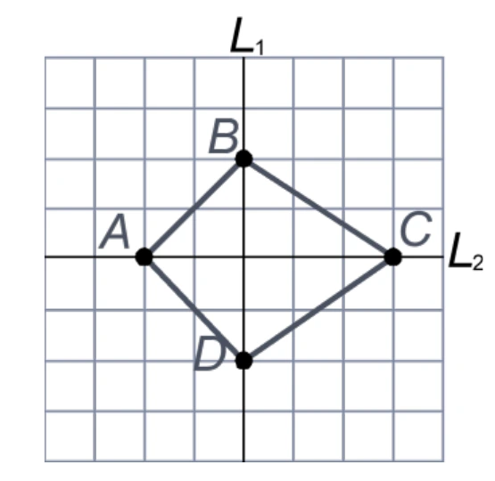 方格紙上畫兩條直線：$L_1$鉛直、$L_2$水平，兩線互相垂直相交，交點上沒有另外標示字母或黑點。$L_2$上由左至右有三個實心黑點，左邊那個標A，中間那個正好是與$L_1$的交點（沒有另外標字母），右邊那個標C。$L_1$上由上至下有兩個實心黑點：上方標B、下方標D，中間同樣是與$L_2$的交點。A、B、C、D四點之間依序以直線段相連成A-B、B-C、C-D、D-A一圈，圍成一個四邊形。方格紙上A位於兩線交點左方2格，C位於交點右方3格，B位於交點上方2格，D位於交點下方2格；每一小格大小相同。