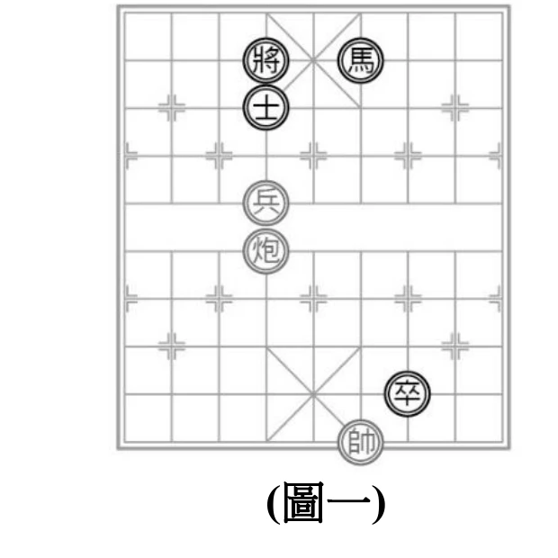 象棋棋盤（直向9欄、橫向10列的交叉點棋盤），中央第5、6列之間為無直線相連的河界留白帶。棋子皆置於格線交叉點上，以左上角為第1欄第1列起算：將在第4欄第2列；馬在第6欄第2列（與將同列）；士在第4欄第3列（在將正下方）；兵在第4欄第5列（與將同欄，河界上緣）；炮在第4欄第6列（與兵同欄，緊接兵下方、河界下緣）；卒在第7欄第9列；帥在第6欄第10列（棋盤最下一列，與馬同欄）。