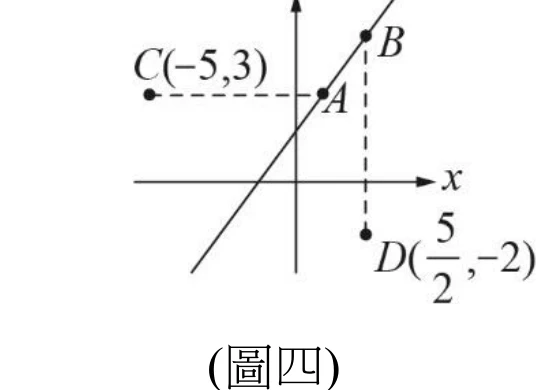 坐標平面上一條正斜率的直線，通過A、B兩點（A在下方靠近原點處，B在A右上方）。C點標示在左側、與A同高度，以水平虛線與A相連（C不在直線上）。D點標示在B正下方，以垂直虛線與B相連（D不在直線上）。