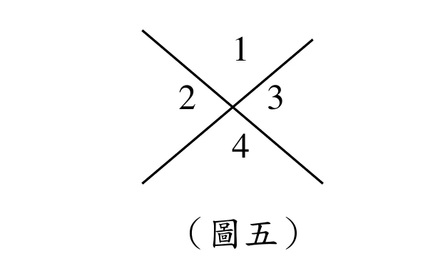兩條直線交於一點形成X形，四個角分別標示1（上）、2（左）、3（右）、4（下）。