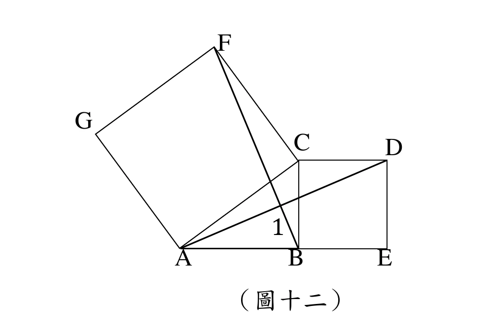 直角三角形 ABC（A 左下、B 在 A 右方的底邊上、C 在 B 正上方），$\angle B$ 為直角。以 BC 為邊向右作正方形 BCDE（B 左下、C 左上、D 右上、E 右下）。以 AC 為邊向左上作正方形 ACFG（A 右下、C 右上、F 上方、G 左側）。圖中另畫出兩條線段：一條由 A 連到 D（由左下穿過圖形中央到右上角的 D），一條由 F 連到 B（由上方的 F 下到 B）；角 1 標示在這兩條線段 AD 與 FB 的交點處，交點在 B 的左上方附近。正方形 $ACFG$ 沒有畫對角線（沿 $A$ 到 $F$ 取樣十七點全是純白）。