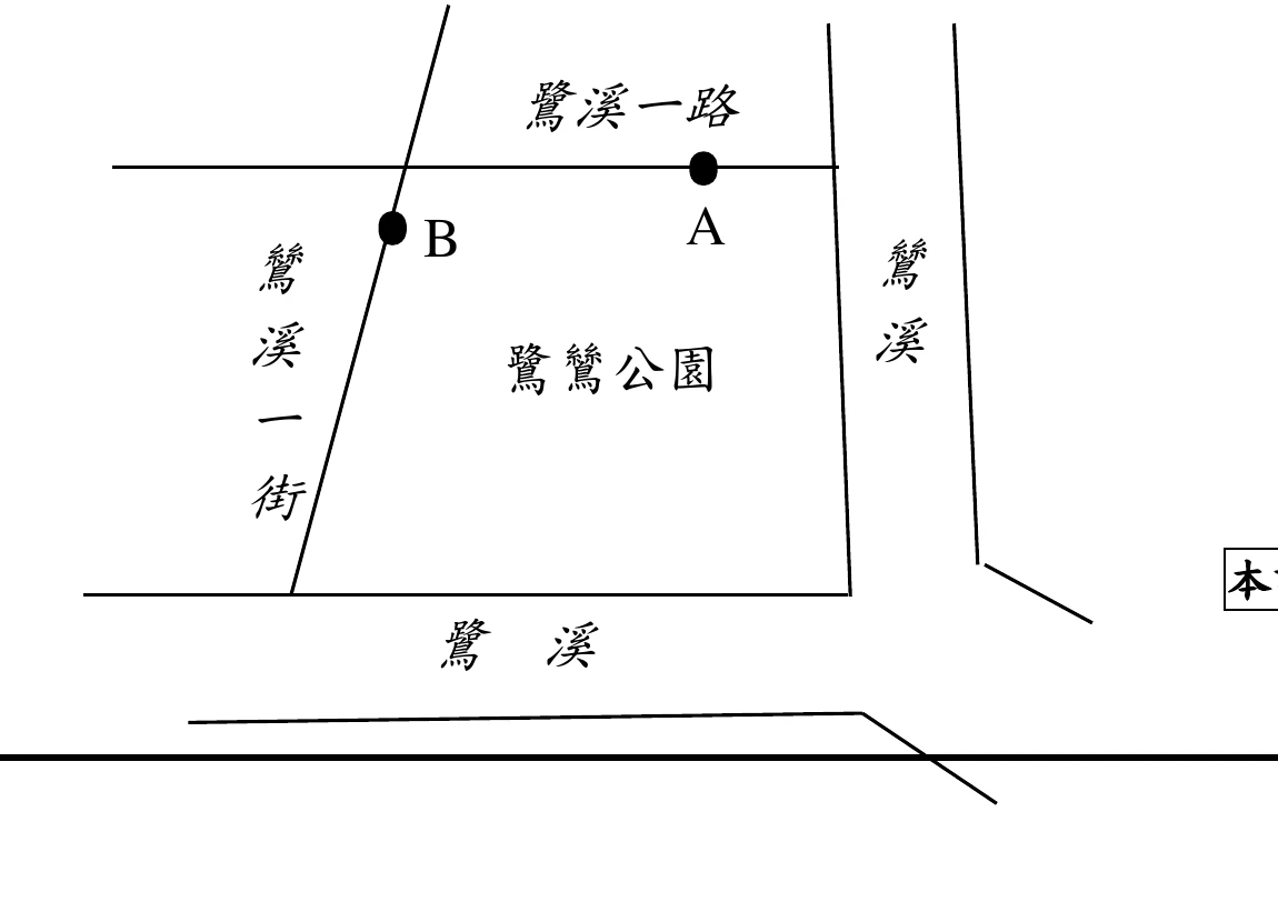 鷺鷥公園地圖：公園是一塊由兩條道路與兩條河圍成的區域。
上方邊界是水平道路「鷺溪一路」；左側邊界是一條由上往下的斜向道路「鷥溪一街」；右側邊界是一條河「鷥溪」（由上往下）；底部邊界是另一條河「鷺溪」（水平）。鷥溪與鷺溪是兩條不同的河，在公園的右下角相交。
$A$ 點（黑點）在上方的鷺溪一路上；$B$ 點（黑點）在左側鷥溪一街上、靠近它與鷺溪一路的交會處。公園中央標「鷺鷥公園」。
地圖右下角另有一段與公園不相連的線條（岔路），與本題無關。