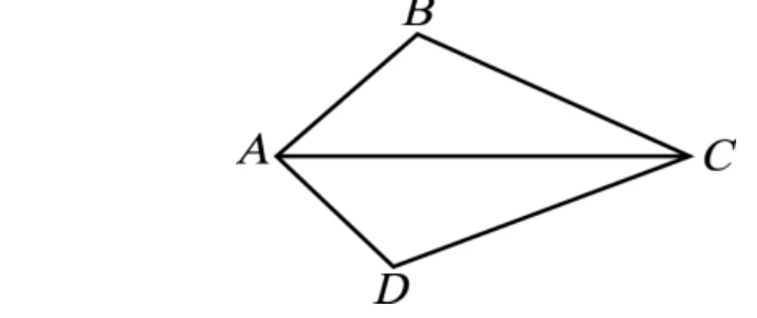 四邊形 ABCD：A 在左、B 在上、C 在右、D 在下，形狀類似風箏（AB、AD 兩邊較短，BC、CD 兩邊較長）。對角線 AC 為一條水平線段直接從 A 連到 C；對角線 BD 未畫出。