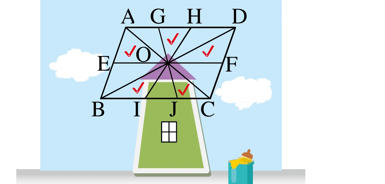 平行四邊形 ABCD：A 左上、D 右上、B 左下、C 右下。上邊由左至右依序為 A、G、H、D；下邊由左至右依序為 B、I、J、C；左邊由上至下為 A、E、B；右邊由上至下為 D、F、C。五條線都通過內部的 O 點：對角線 AC、對角線 BD、線段 GJ、線段 HI、線段 EF，將圖形分成 10 個以 O 為頂點的三角形區塊。其中 5 個區塊標了紅色打勾記號，分別是 O–A–E、O–G–H、O–D–F、O–B–I、O–J–C 這五塊（以 O 為頂點、另外兩個頂點取自邊上相鄰的兩點）；十塊繞 O 一圈的順序是 A–G、G–H、H–D、D–F、F–C、C–J、J–I、I–B、B–E、E–A，打勾的正好是其中第 2、4、6、8、10 塊，呈隔一個標一個的交錯分布。圖案下方另外畫了一棟綠色房子（含窗戶）與一個油漆桶，屬裝飾插圖，與幾何題目無關。