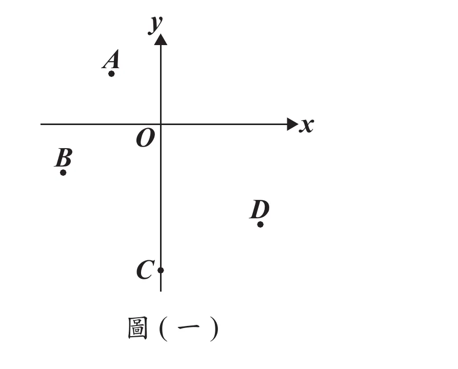 圖(一)：坐標平面上有A、B、C、D四點：A在y軸左側、x軸上方（第二象限）；B在y軸左側、x軸下方（第三象限）；C在y軸上、原點O下方（y軸負向，不在任何象限內）；D在y軸右側、x軸下方（第四象限）
